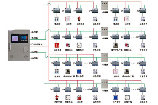 關於智能樓宇控製係統實際應用的探討！