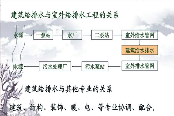分析樓宇自動化係統的給排水需求！