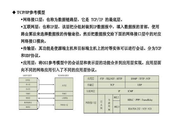 不要忘記TCP/IP協議才是樓宇自控係統的核心基礎！