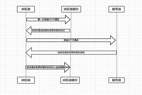 什麽是樓宇自控係統的瀏覽器/服務器模式？