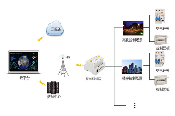 智能樓宇控製係統嚴峻的施工問題！
