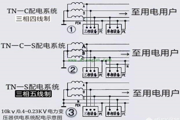 樓宇自控會麵對哪些電氣安全問題？