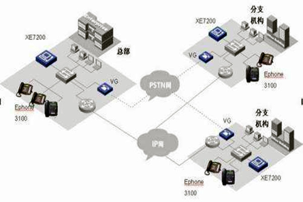 IP融合下樓宇自動化係統的整體架構！