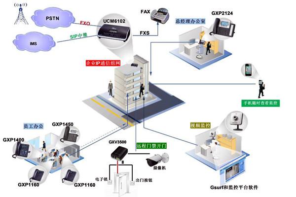 電話交換係統在樓宇自動化中的應用！