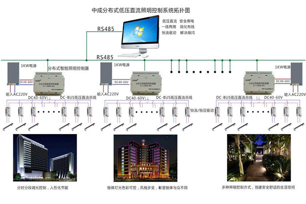 智能樓宇自控係統照明設計進行中！(圖1)