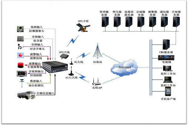 樓宇智能化係統包括哪些？
