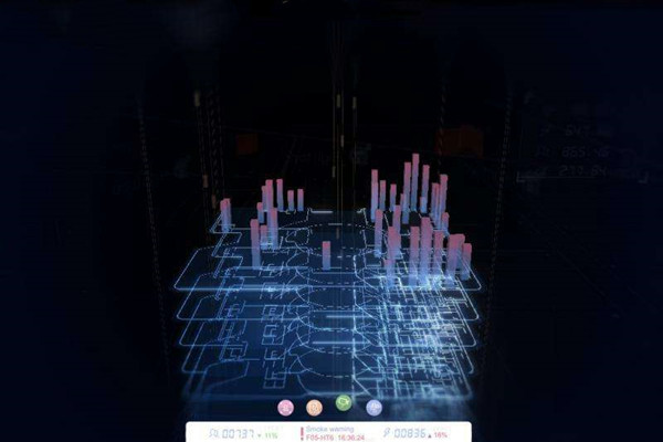 樓宇自動化係統研發的技術要求包括哪些？