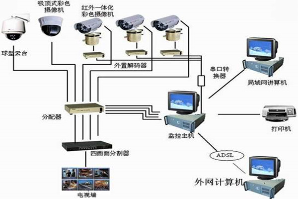 樓宇自控係統主要的功能模塊！