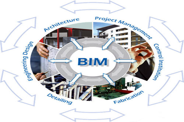 樓宇自控與BIM信息技術之間的阻礙是什麽？