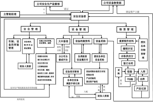 從集成的層次上看智能樓宇控製係統！