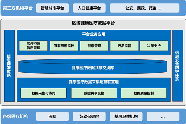 樓宇自動化助力醫院無紙化就診！