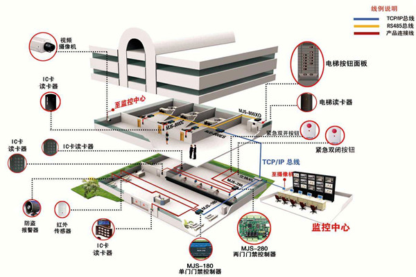 如何確定樓宇智能化係統設計方案？