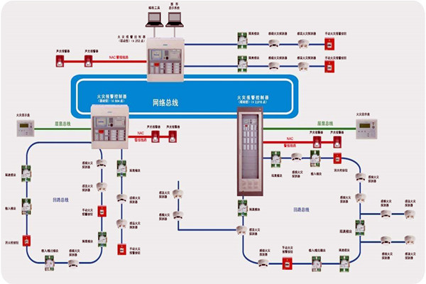 樓宇智能化齊頭並進的兩大發展方向！
