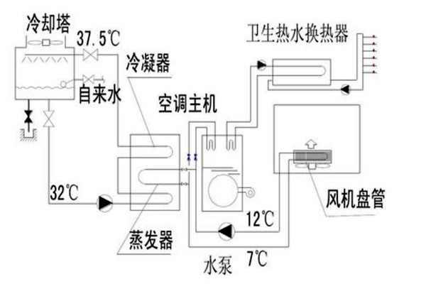 樓宇自動化設計規劃的技術要點！