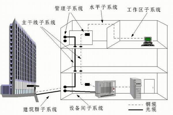 樓宇自控係統運營管理的技術要點！