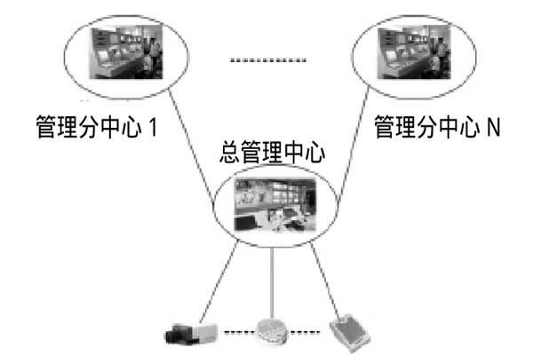 大型樓宇樓宇智能化係統的研發思路！