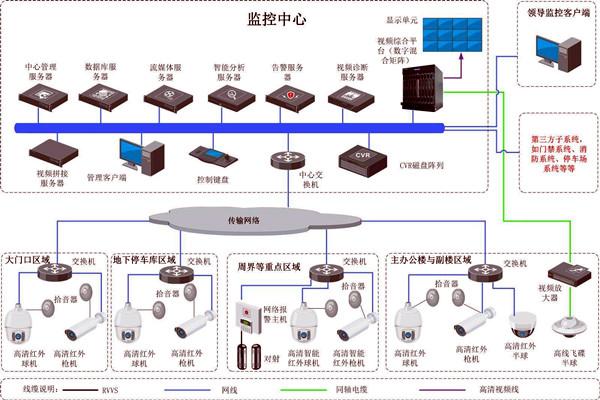 樓宇智能化的兩大安全性係統！