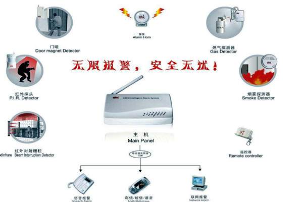 樓宇智能化的兩大安全性係統！