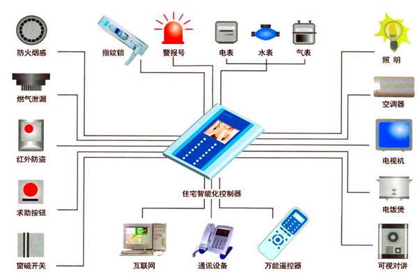 樓宇自動化人員專業化的技能提升有技巧！