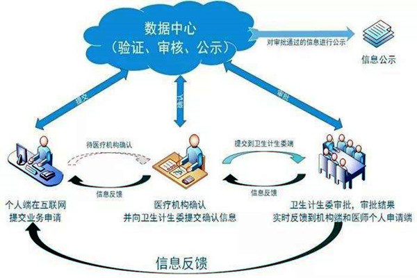 醫療機構功能特殊，樓宇自控係統如何部署？