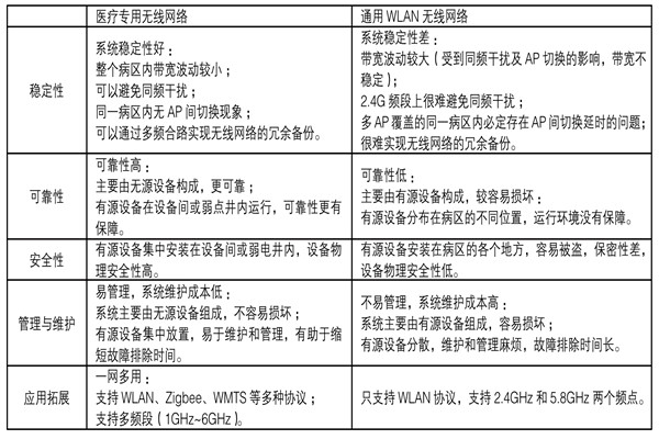 醫療機構功能特殊，樓宇自控係統如何部署？