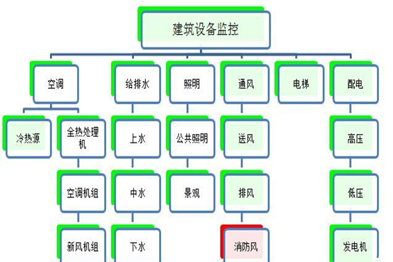 建築設備監控係統好色先生TV在线看！(圖1)