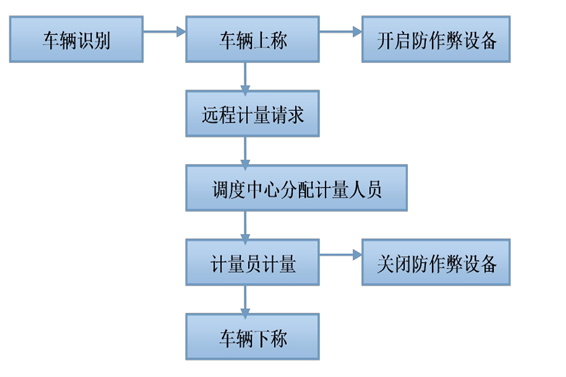 遠程計量係統好色先生TV在线看！(圖1)