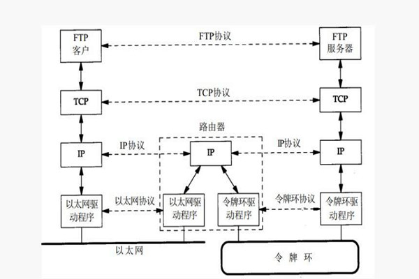 樓宇智能化係統構建TCP/IP網絡互連通信協議！