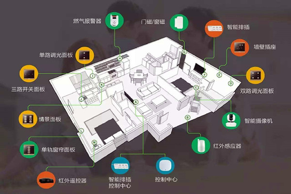 樓宇智能化係統的建設方法！