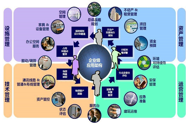 樓宇自控係統的設計必須考慮這些問題！