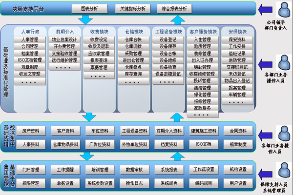樓宇智能化係統讓物業管理更舒心！(圖1)