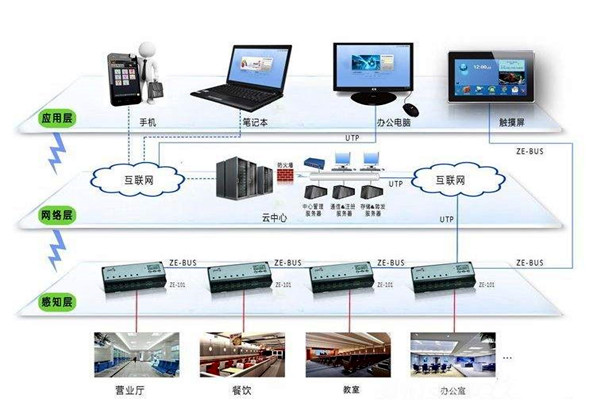 樓宇智能化係統應用的界麵管理和進度管理！(圖1)