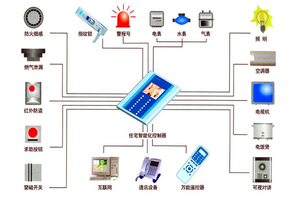 樓宇自動化技術在設備故障檢測方麵的應用！(圖1)
