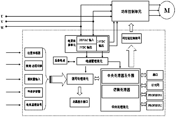 樓宇自控係統對電源有什麽要求？(圖1)