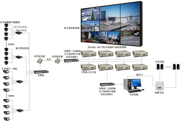 樓宇自控係統有力消除安全隱患！(圖1)