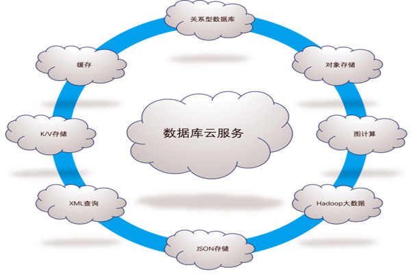 樓宇自控係統五大需求分析！(圖1)