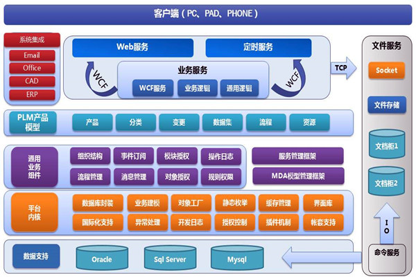 樓宇智能化係統兩大開發框架！(圖1)