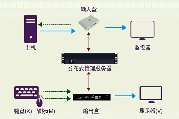 樓宇智能化係統的分布化特征！(圖1)