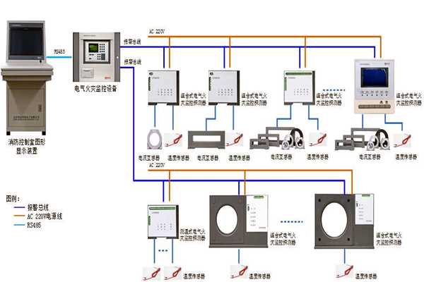 樓宇自控係統設備監控以及安全管理的實現！(圖1)