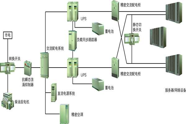 樓宇自動化過程中供配電係統節能性的實現！(圖1)