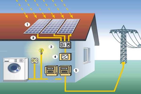 太陽能光伏發電技術參與樓宇智能化係統！(圖1)