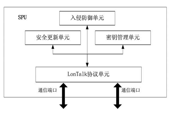 樓宇控製中的安全防護裝置！(圖1)