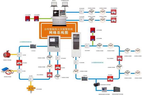 樓宇自動化係統的消防需求！(圖1)