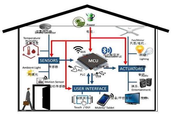 樓宇智能化實現電氣節能有哪些阻礙？(圖1)