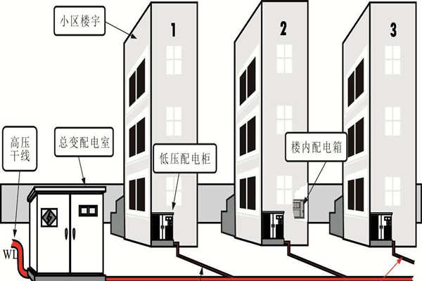 樓宇自動化係統的設備安全性尤為重要！(圖1)
