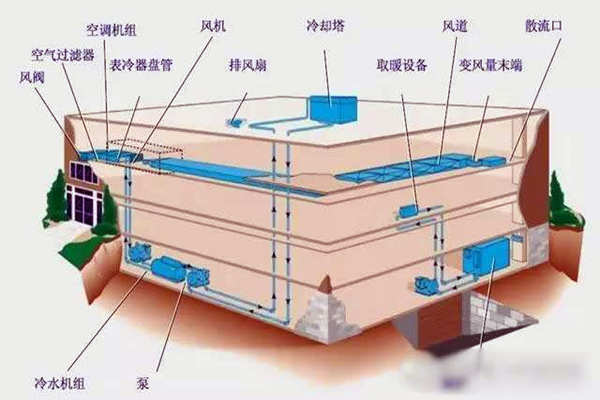 驗收環節如何操作樓宇自控係統？(圖1)