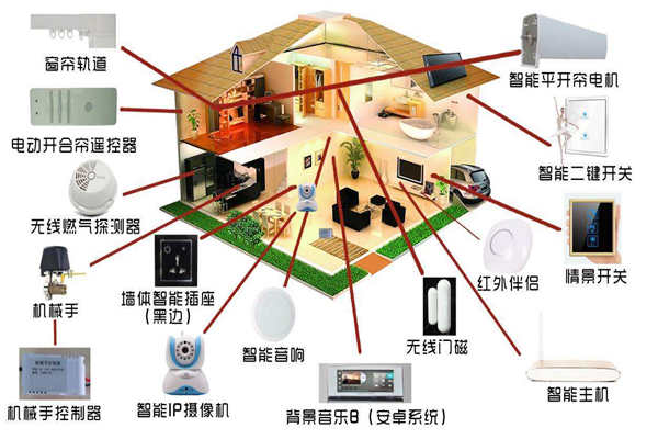 智能家居係統是如何落實樓宇智能化的？(圖1)