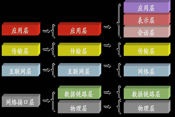 ba樓宇自控係統中所說的TCP/IP是指什麽？(圖1)