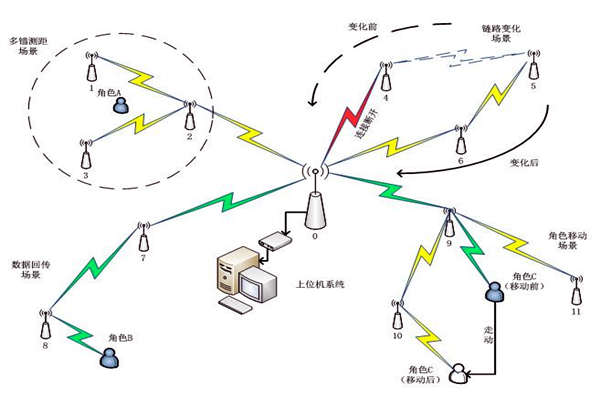 樓宇自控係統通信網絡係統的主要內容！(圖1)