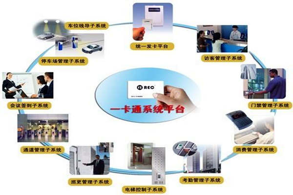 一卡通係統在樓宇自控係統中的意義所在！(圖1)